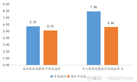 常熟抵押貸款公司(常熟信貸公司)? (http://m.ox-shoes.com/) 知識問答 第26張