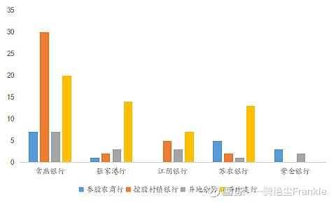 常熟抵押貸款公司(常熟信貸公司)? (http://m.ox-shoes.com/) 知識問答 第29張