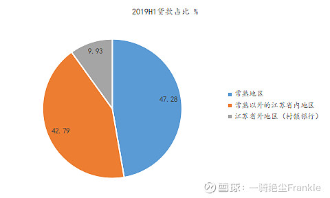 常熟抵押貸款公司(常熟信貸公司)? (http://m.ox-shoes.com/) 知識問答 第30張