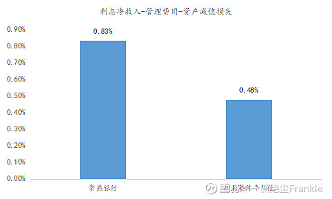 常熟抵押貸款公司(常熟信貸公司)? (http://m.ox-shoes.com/) 知識問答 第4張