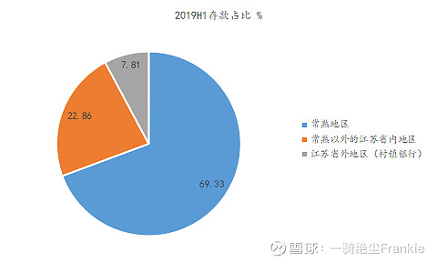 常熟抵押貸款公司(常熟信貸公司)? (http://m.ox-shoes.com/) 知識問答 第31張