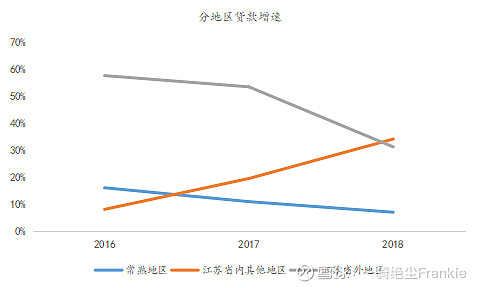 常熟抵押貸款公司(常熟信貸公司)? (http://m.ox-shoes.com/) 知識問答 第32張