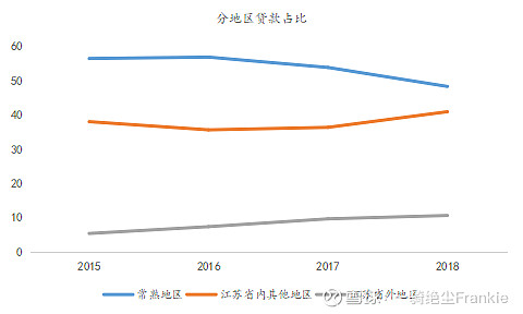 常熟抵押貸款公司(常熟信貸公司)? (http://m.ox-shoes.com/) 知識問答 第33張