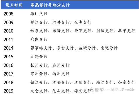 常熟抵押貸款公司(常熟信貸公司)? (http://m.ox-shoes.com/) 知識問答 第34張