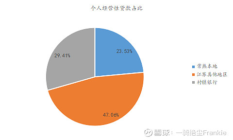 常熟抵押貸款公司(常熟信貸公司)? (http://m.ox-shoes.com/) 知識問答 第35張