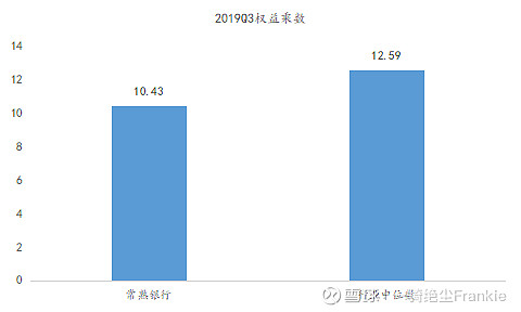 常熟抵押貸款公司(常熟信貸公司)? (http://m.ox-shoes.com/) 知識問答 第38張