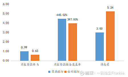 常熟抵押貸款公司(常熟信貸公司)? (http://m.ox-shoes.com/) 知識問答 第7張