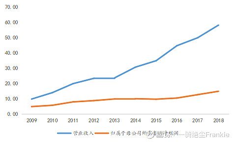 常熟抵押貸款公司(常熟信貸公司)? (http://m.ox-shoes.com/) 知識問答 第10張