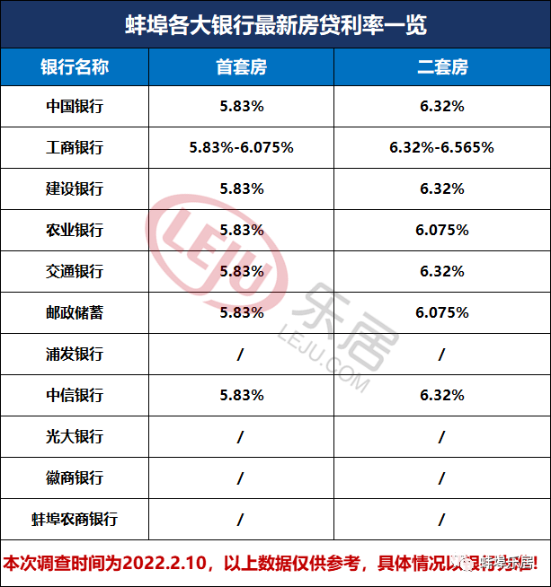 蚌埠市貸款(蚌埠市貸款利率)? (http://m.ox-shoes.com/) 知識問答 第2張