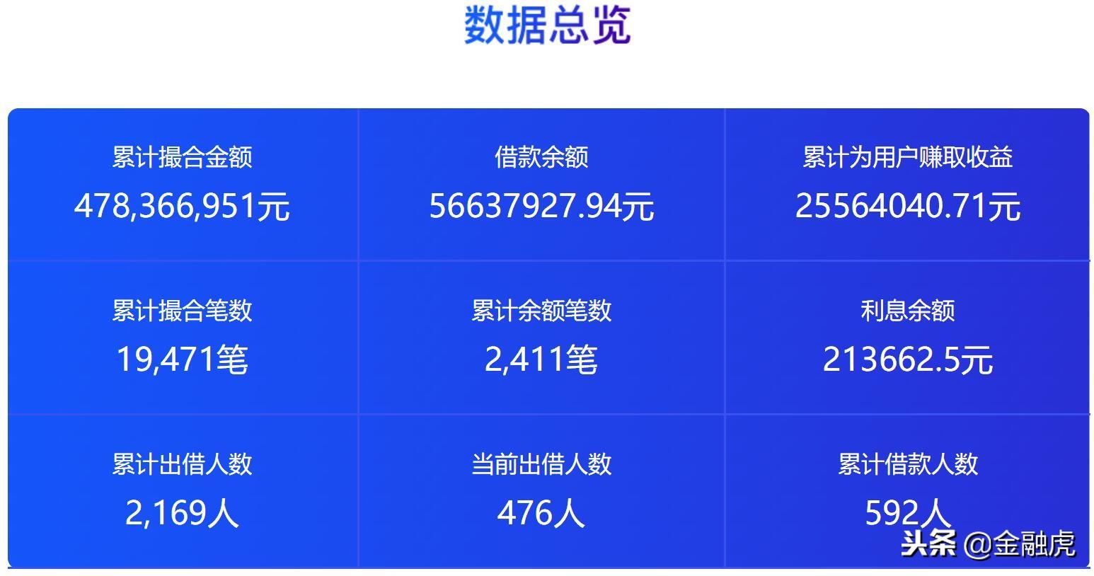 車邦貸app(貸車邦服務電話)? (http://m.ox-shoes.com/) 知識問答 第3張
