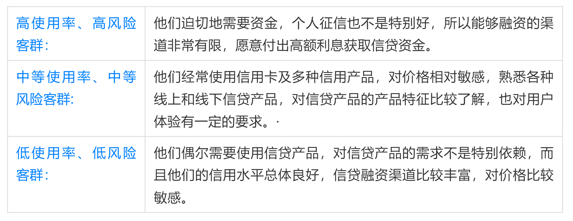 抵押車線下貸款(汔車抵押貸款)? (http://m.ox-shoes.com/) 知識問答 第2張