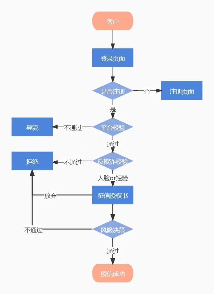 抵押車線下貸款(汔車抵押貸款)? (http://m.ox-shoes.com/) 知識問答 第5張