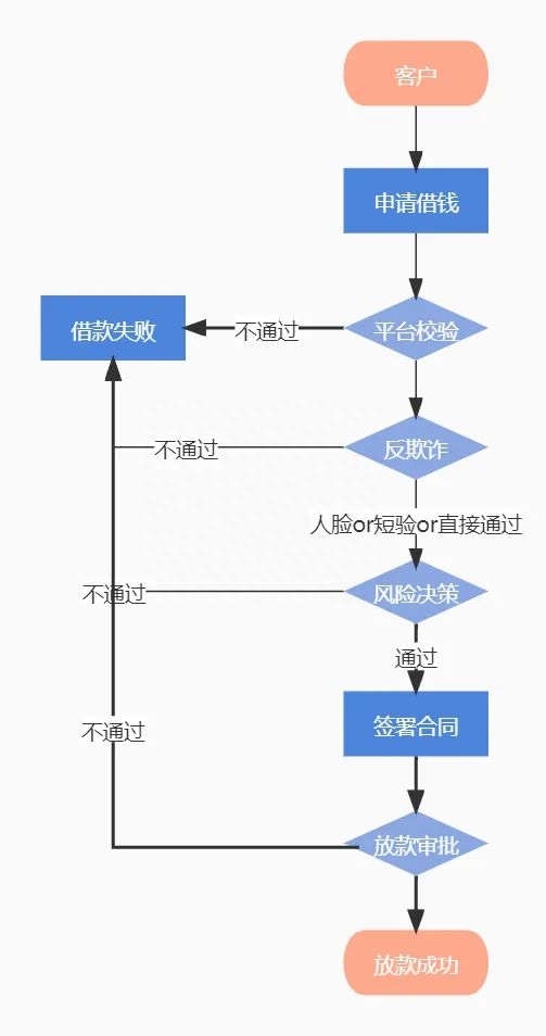 抵押車線下貸款(汔車抵押貸款)? (http://m.ox-shoes.com/) 知識問答 第6張