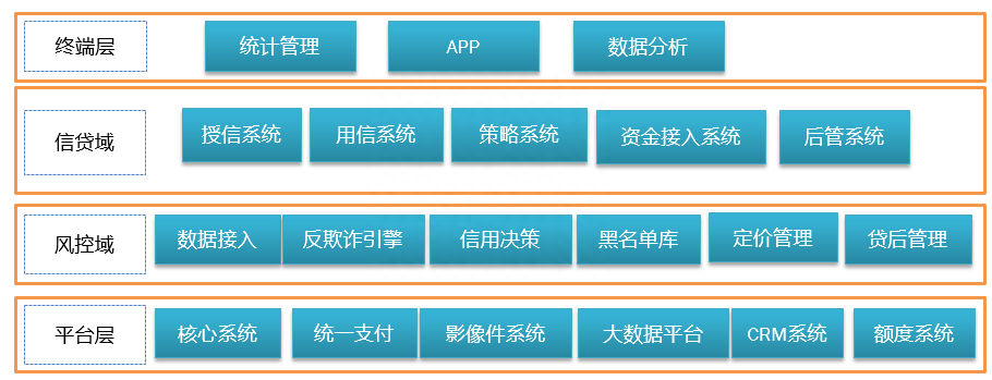抵押車線下貸款(汔車抵押貸款)? (http://m.ox-shoes.com/) 知識問答 第7張