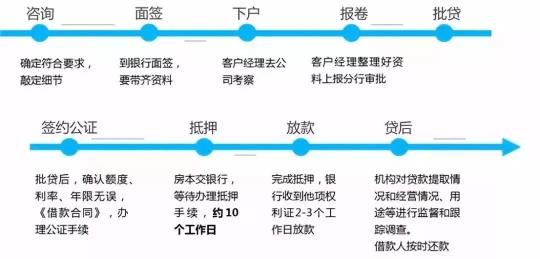 空放貸款聯系方式(貸款聯系我)? (http://m.ox-shoes.com/) 知識問答 第2張