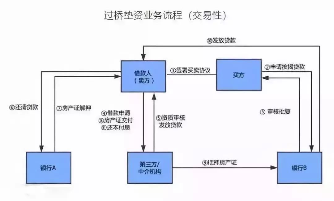 空放貸款聯系方式(貸款聯系我)? (http://m.ox-shoes.com/) 知識問答 第3張