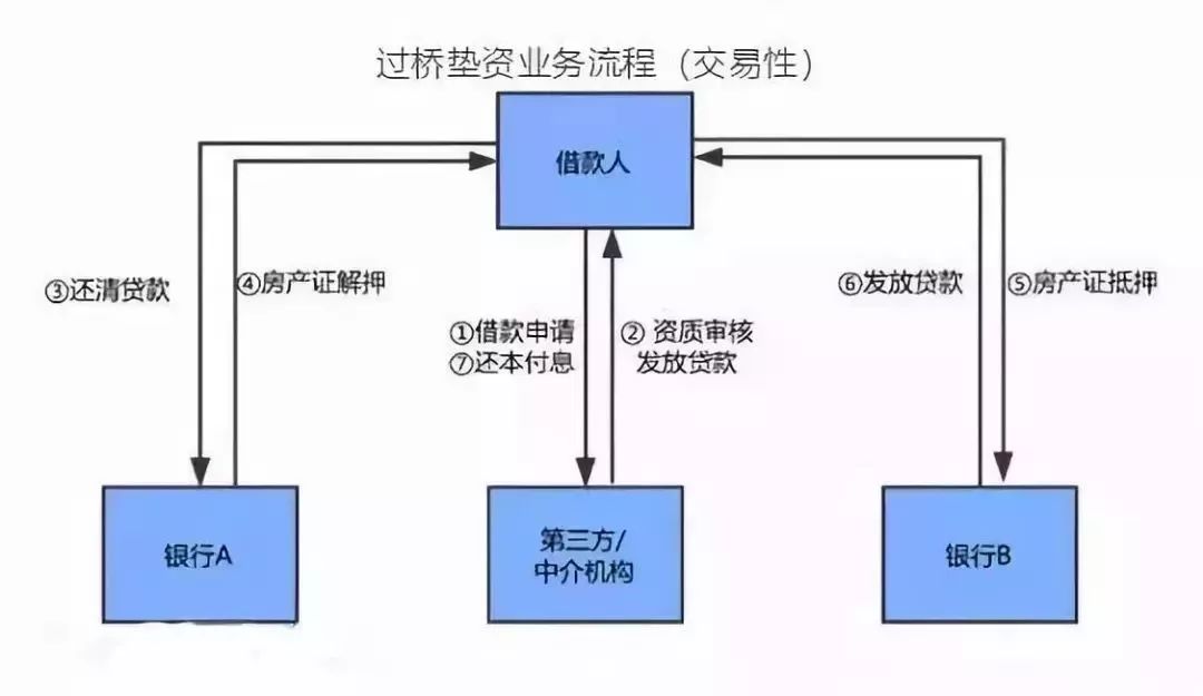 空放貸款聯系方式(貸款聯系我)? (http://m.ox-shoes.com/) 知識問答 第4張