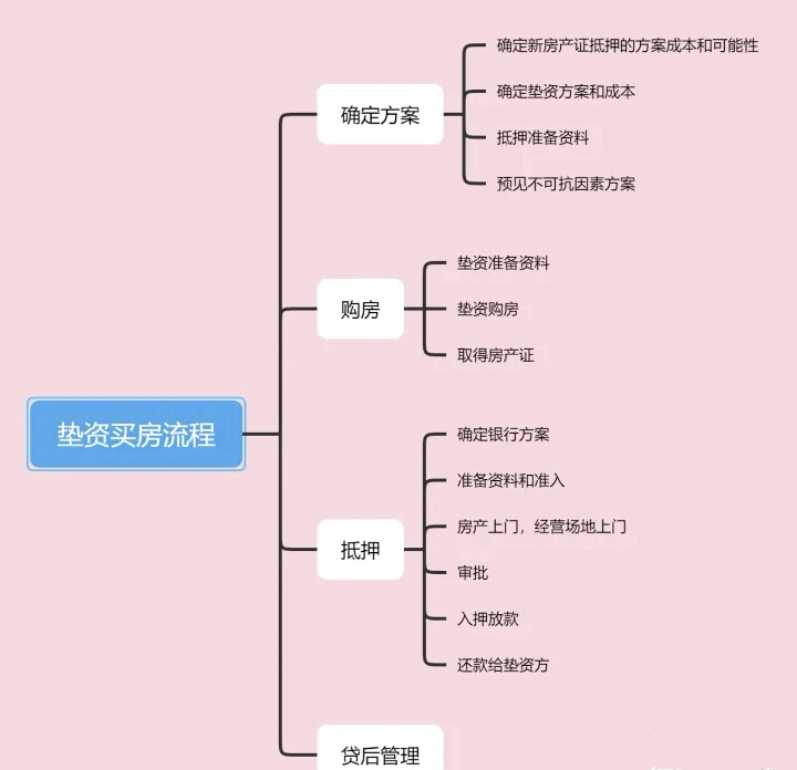 空放貸款聯系方式(貸款聯系我)? (http://m.ox-shoes.com/) 知識問答 第7張