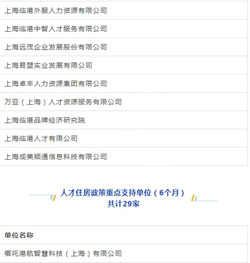 臨港新片區車輛抵押貸款(上海臨港新片區)? (http://m.ox-shoes.com/) 知識問答 第14張