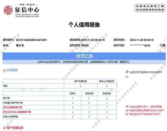 哪里有不看征信的貸款公司(征信貸款公司有哪些)? (http://m.ox-shoes.com/) 知識問答 第2張