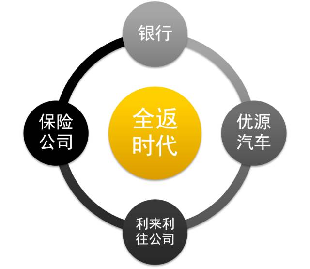 人保車險可以貸款嗎(人保車險電話車險)? (http://m.ox-shoes.com/) 知識問答 第5張