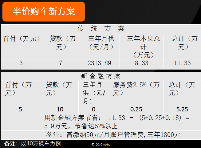 人保車險可以貸款嗎(人保車險電話車險)? (http://m.ox-shoes.com/) 知識問答 第6張