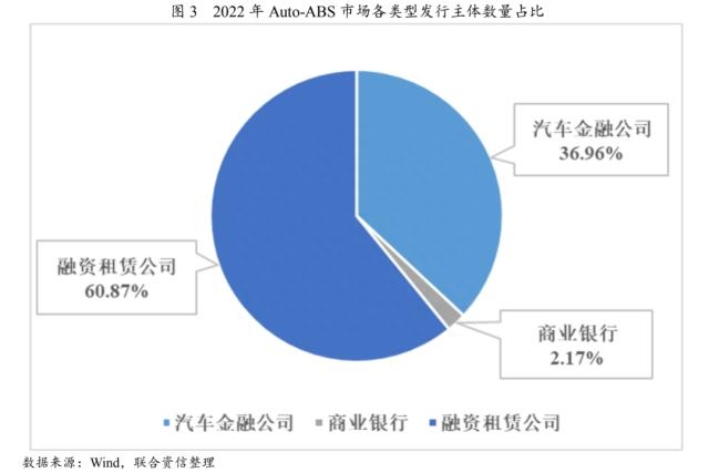 上海車貸金融公司(上海貸金融車公司有哪些)? (http://m.ox-shoes.com/) 知識問答 第2張