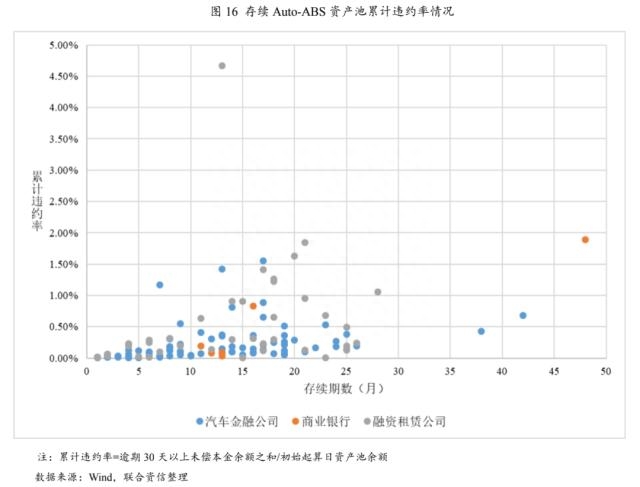 上海車貸金融公司(上海貸金融車公司有哪些)? (http://m.ox-shoes.com/) 知識問答 第10張