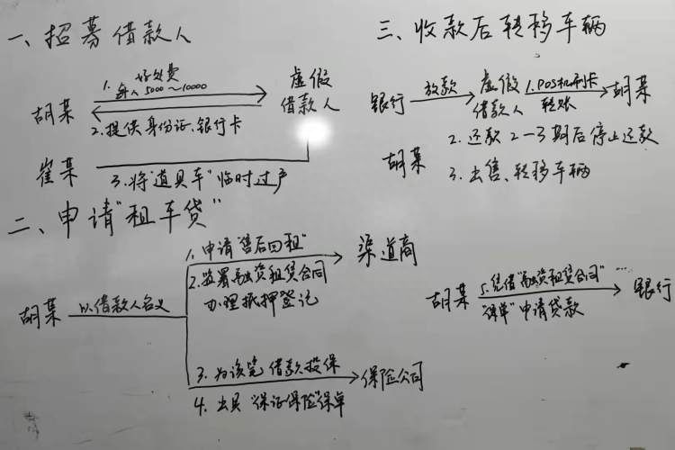 青浦車子抵押貸款公司(上海車抵押貸款公司)? (http://m.ox-shoes.com/) 知識問答 第3張