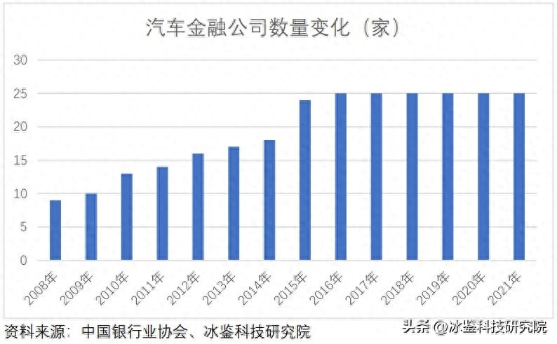 上海車貸金融公司(上海汽車金融公司貸款)? (http://m.ox-shoes.com/) 知識問答 第1張