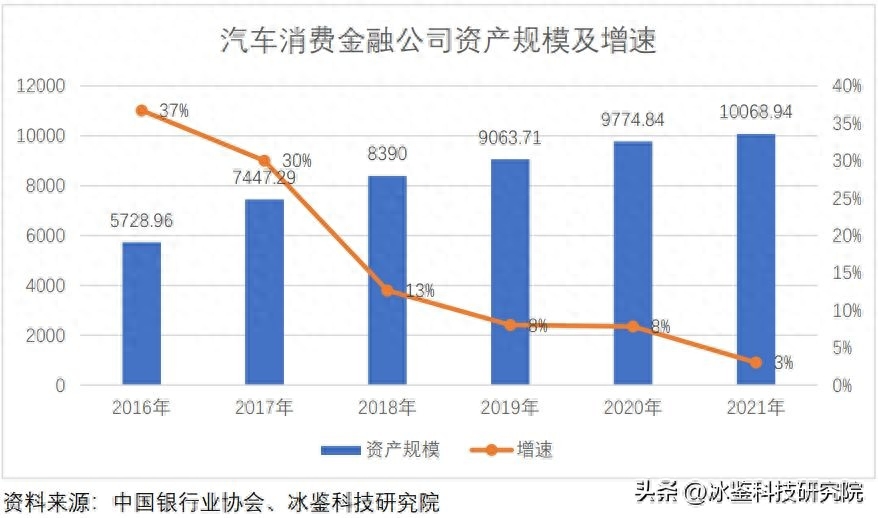 上海車貸金融公司(上海汽車金融公司貸款)? (http://m.ox-shoes.com/) 知識問答 第2張