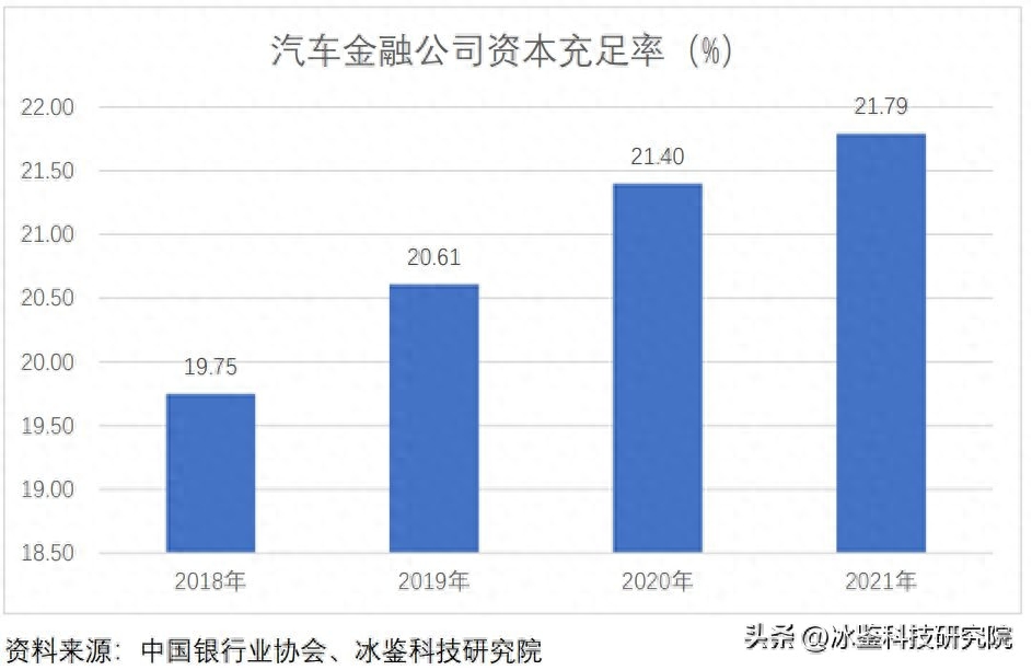 上海車貸金融公司(上海汽車金融公司貸款)? (http://m.ox-shoes.com/) 知識問答 第11張
