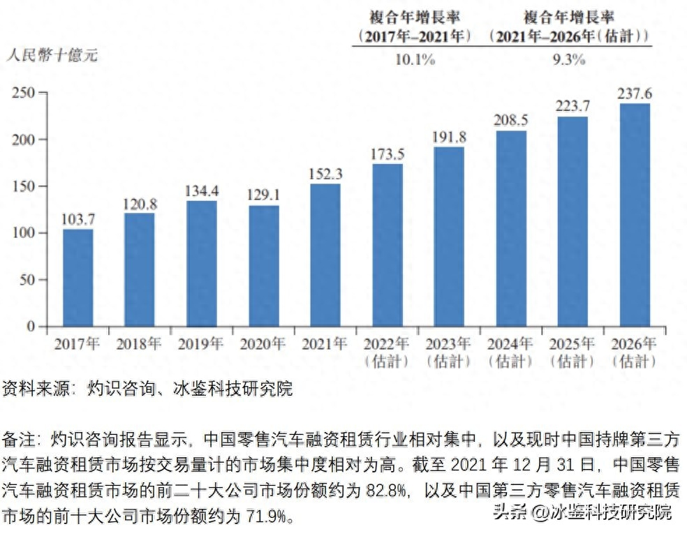 上海車貸金融公司(上海汽車金融公司貸款)? (http://m.ox-shoes.com/) 知識問答 第12張