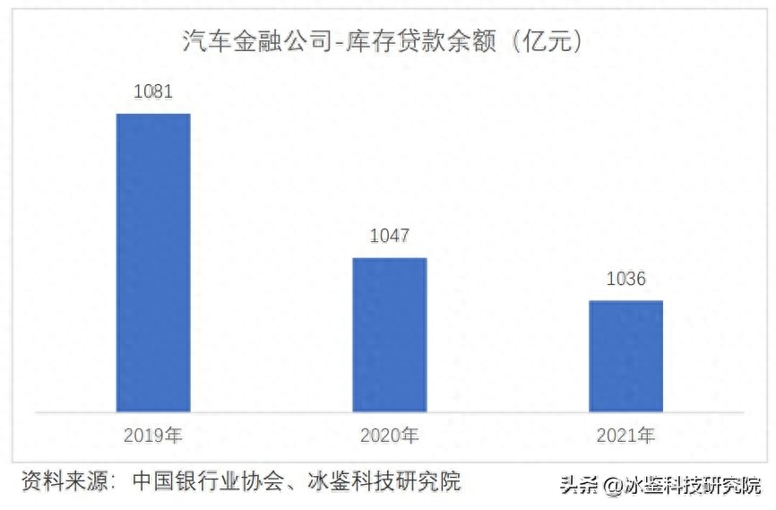 上海車貸金融公司(上海汽車金融公司貸款)? (http://m.ox-shoes.com/) 知識問答 第13張