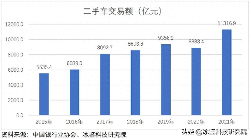 上海車貸金融公司(上海汽車金融公司貸款)? (http://m.ox-shoes.com/) 知識問答 第14張