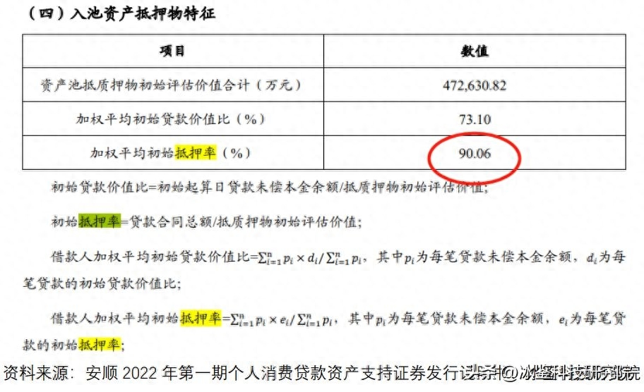 上海車貸金融公司(上海汽車金融公司貸款)? (http://m.ox-shoes.com/) 知識問答 第15張