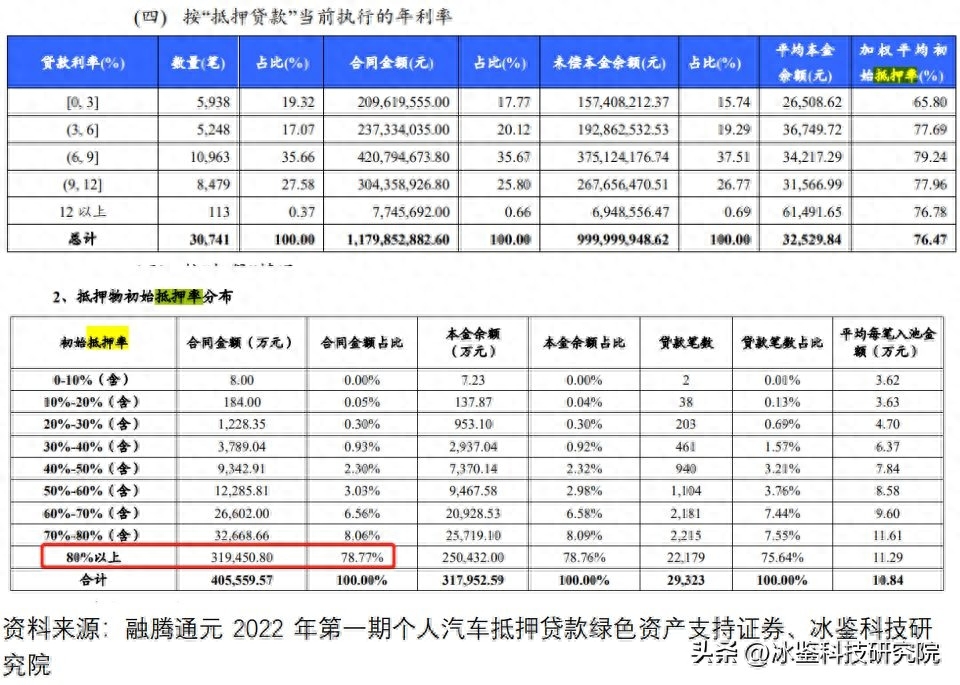上海車貸金融公司(上海汽車金融公司貸款)? (http://m.ox-shoes.com/) 知識問答 第16張