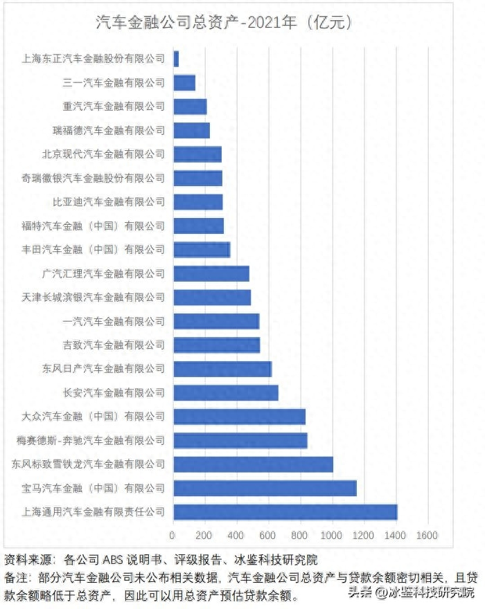 上海車貸金融公司(上海汽車金融公司貸款)? (http://m.ox-shoes.com/) 知識問答 第3張