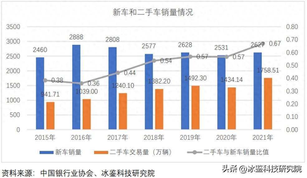 上海車貸金融公司(上海汽車金融公司貸款)? (http://m.ox-shoes.com/) 知識問答 第4張