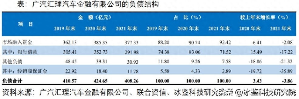 上海車貸金融公司(上海汽車金融公司貸款)? (http://m.ox-shoes.com/) 知識問答 第5張