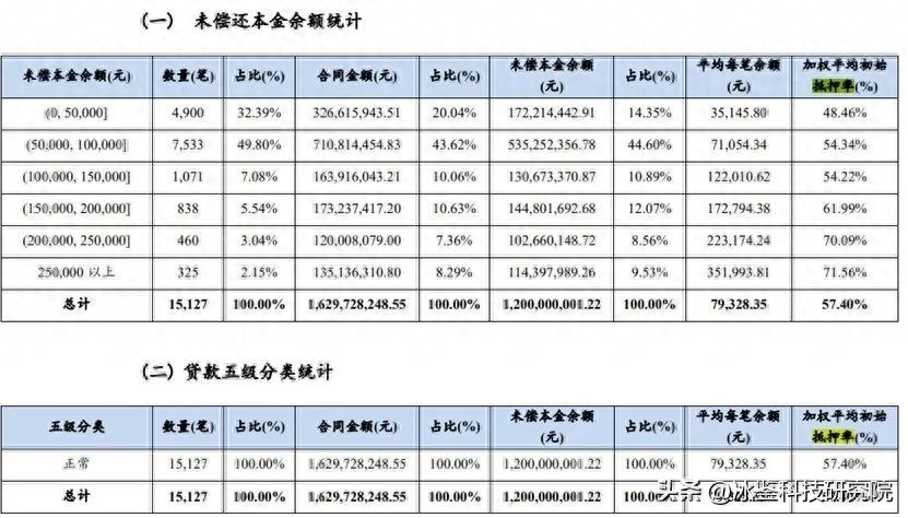 上海車貸金融公司(上海汽車金融公司貸款)? (http://m.ox-shoes.com/) 知識問答 第6張