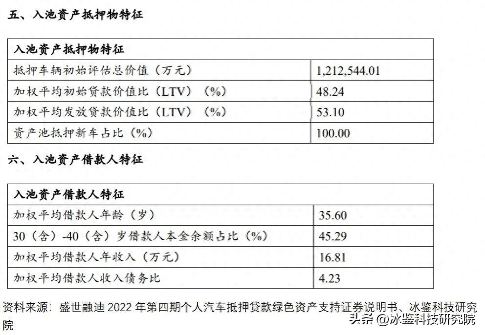 上海車貸金融公司(上海汽車金融公司貸款)? (http://m.ox-shoes.com/) 知識問答 第7張
