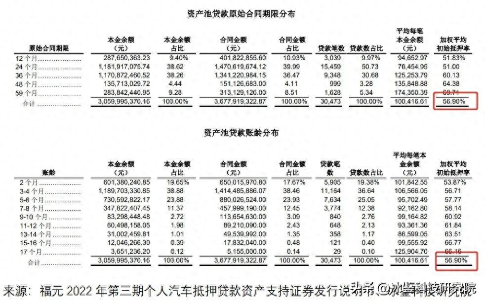 上海車貸金融公司(上海汽車金融公司貸款)? (http://m.ox-shoes.com/) 知識問答 第8張