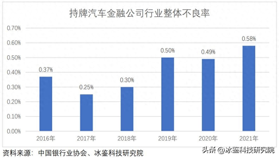 上海車貸金融公司(上海汽車金融公司貸款)? (http://m.ox-shoes.com/) 知識問答 第9張