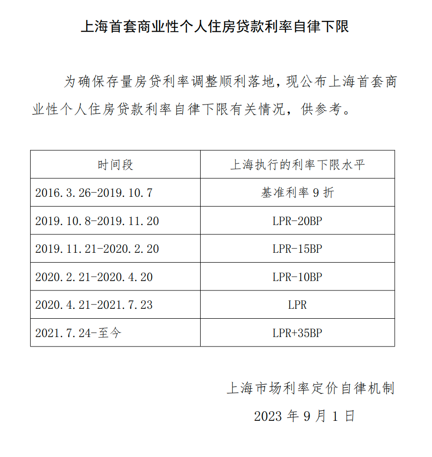 上海貨車貸款(上海車主貸款)? (http://m.ox-shoes.com/) 知識問答 第2張