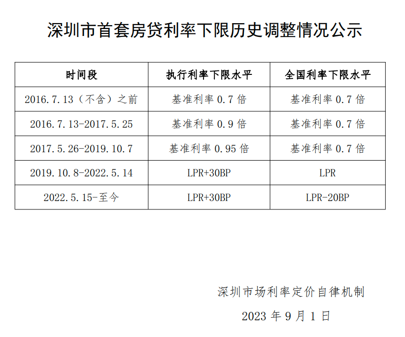 上海貨車貸款(上海車主貸款)? (http://m.ox-shoes.com/) 知識問答 第3張