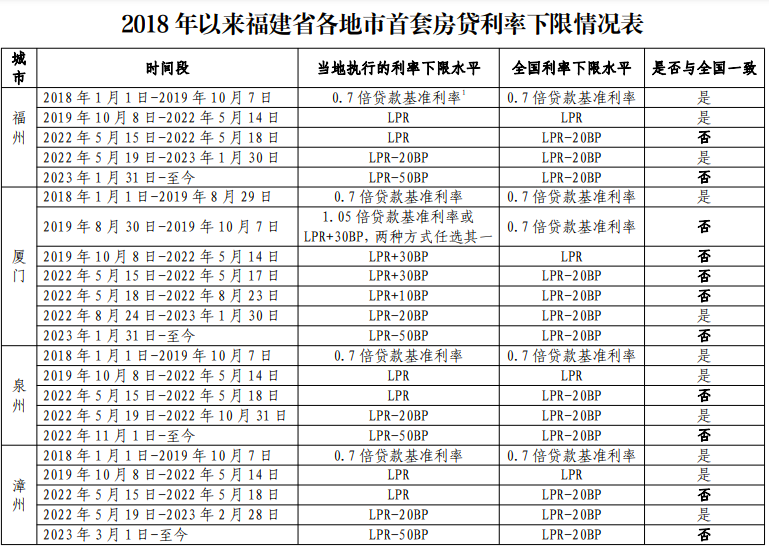 上海貨車貸款(上海車主貸款)? (http://m.ox-shoes.com/) 知識問答 第6張