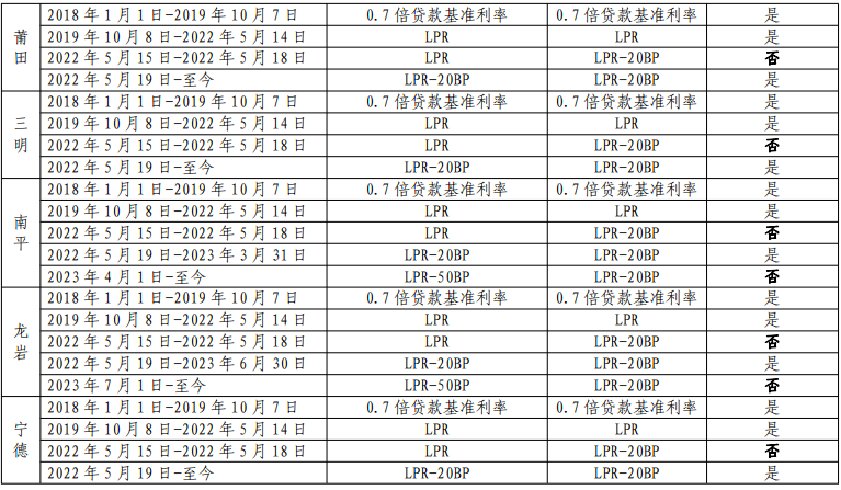 上海貨車貸款(上海車主貸款)? (http://m.ox-shoes.com/) 知識問答 第7張
