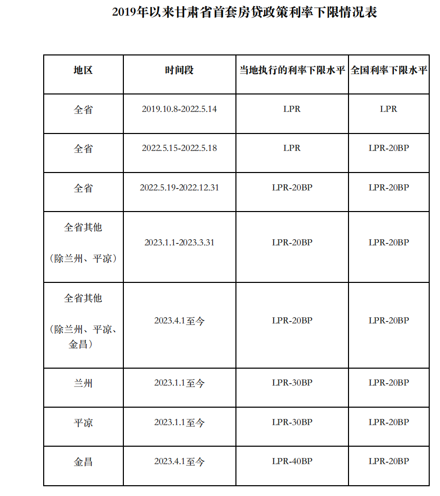 上海貨車貸款(上海車主貸款)? (http://m.ox-shoes.com/) 知識問答 第9張