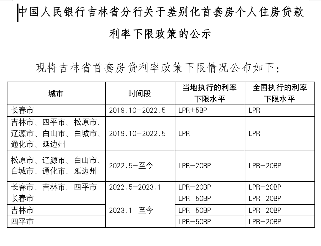 上海貨車貸款(上海車主貸款)? (http://m.ox-shoes.com/) 知識問答 第10張